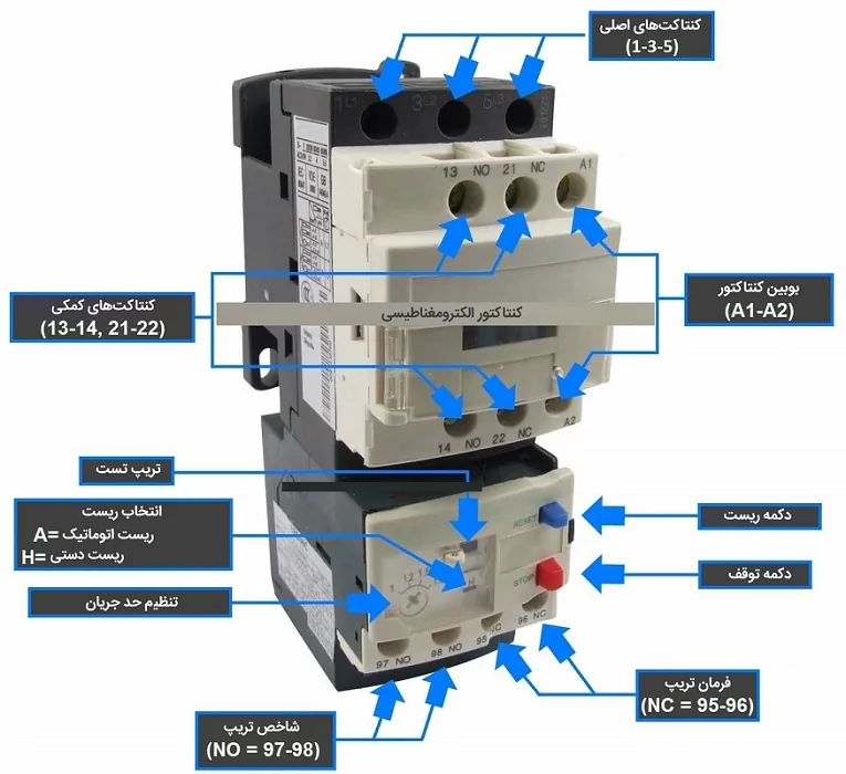 Electric Magnetic Contactor Thermal Overload relay .png