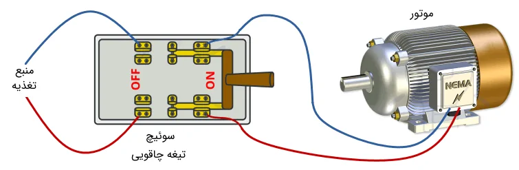 Wiring Working of Knife Blade Switch.png