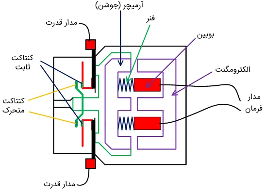 Working Contactor.png